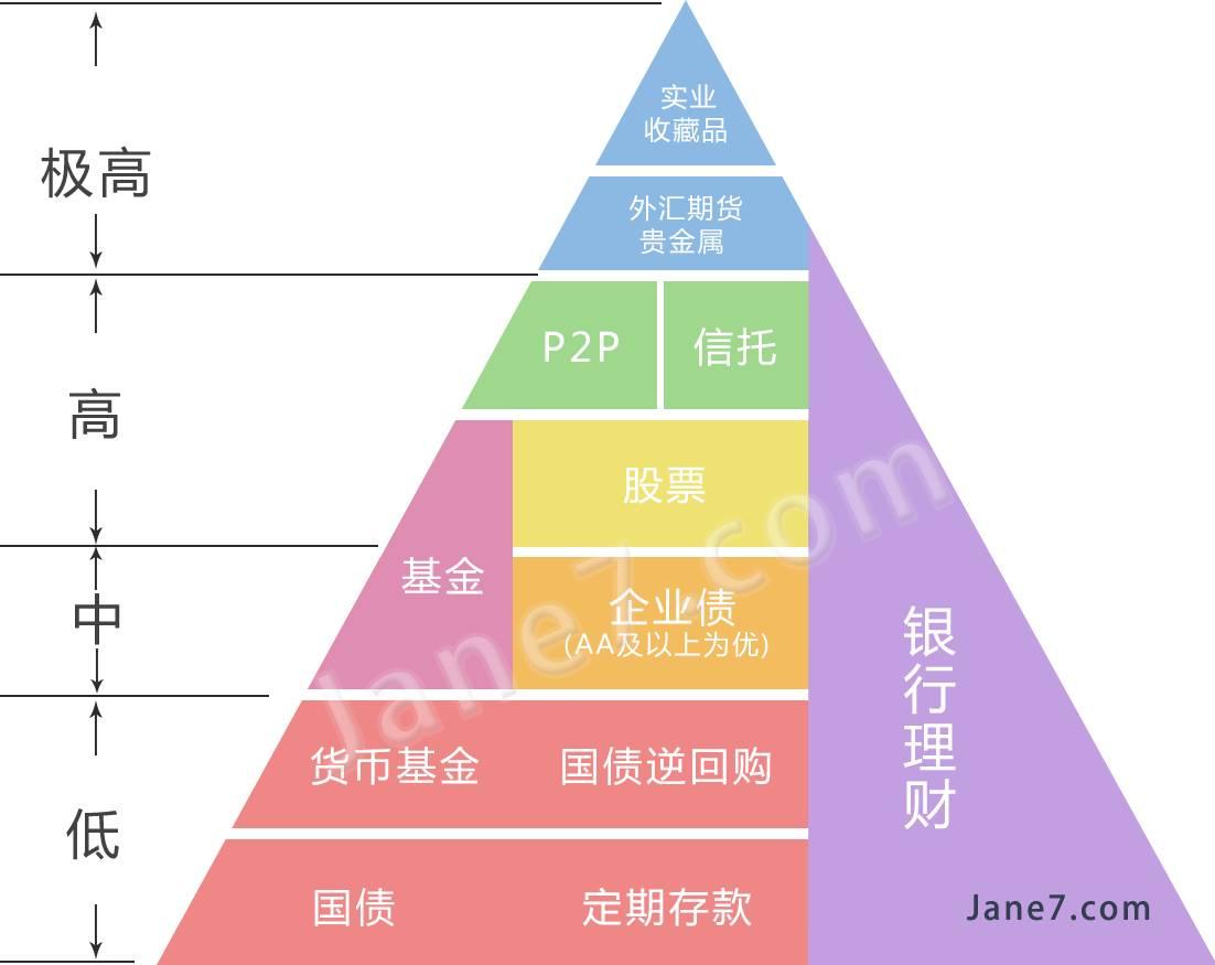 简理财最新动态，重塑财富管理策略指南