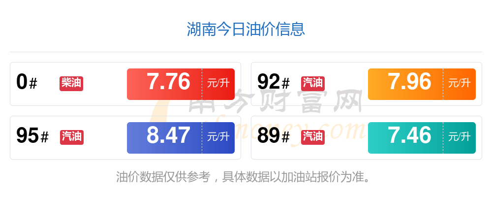 长沙95号汽油最新价格动态解析