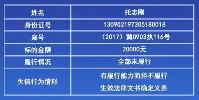 拍拍贷最新老赖名单揭示失信行为严重性