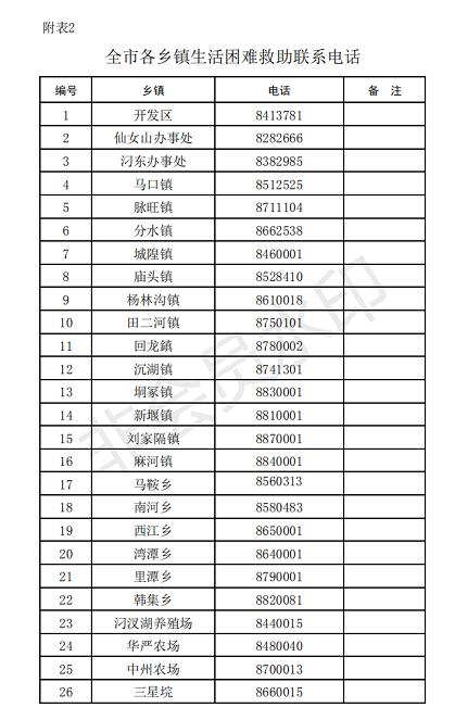 汉川地区肺炎最新情况分析