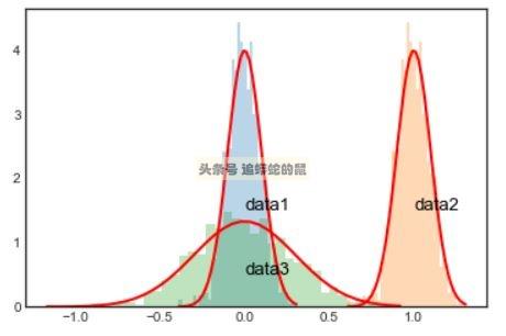 正态分布最新研究进展及其应用领域概述