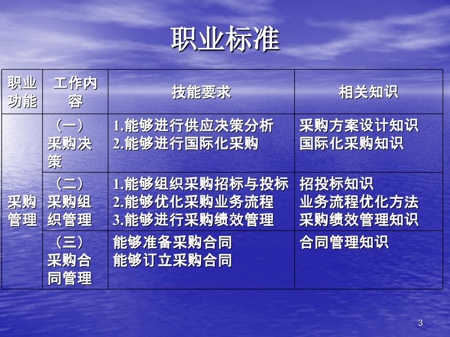 高效精准采购指南，最新采购活动指导策略