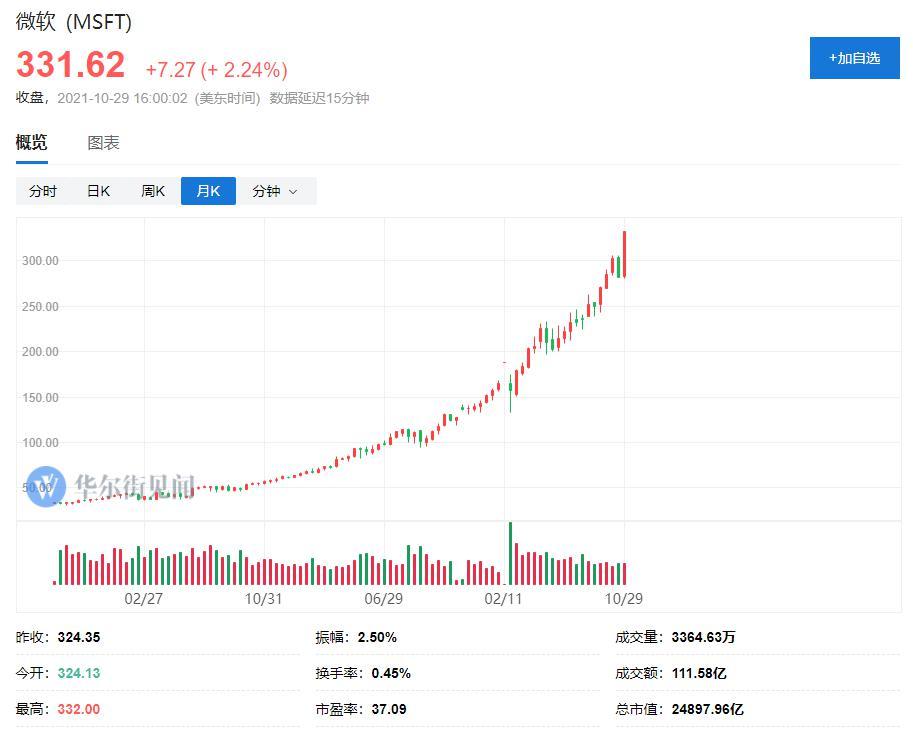 全球股份动态最新分析