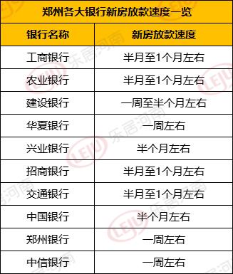 郑州房贷最新动态，政策调整与市场趋势深度解析