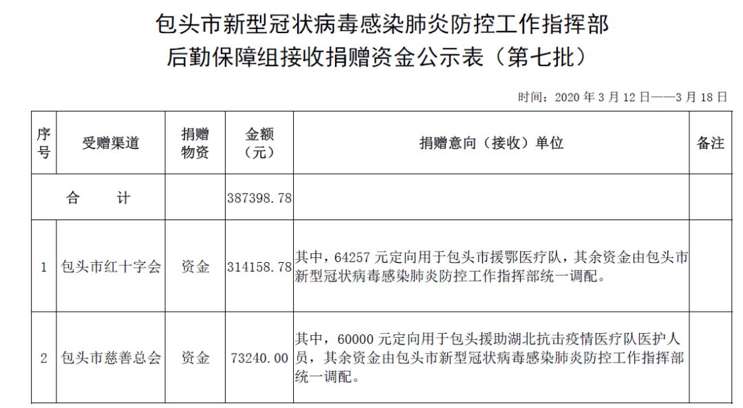 包头市最新肺炎疫情动态更新