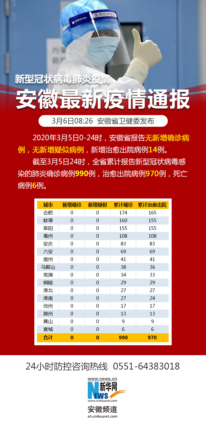 全球新冠病毒疫情最新进展、挑战与抗击行动通报