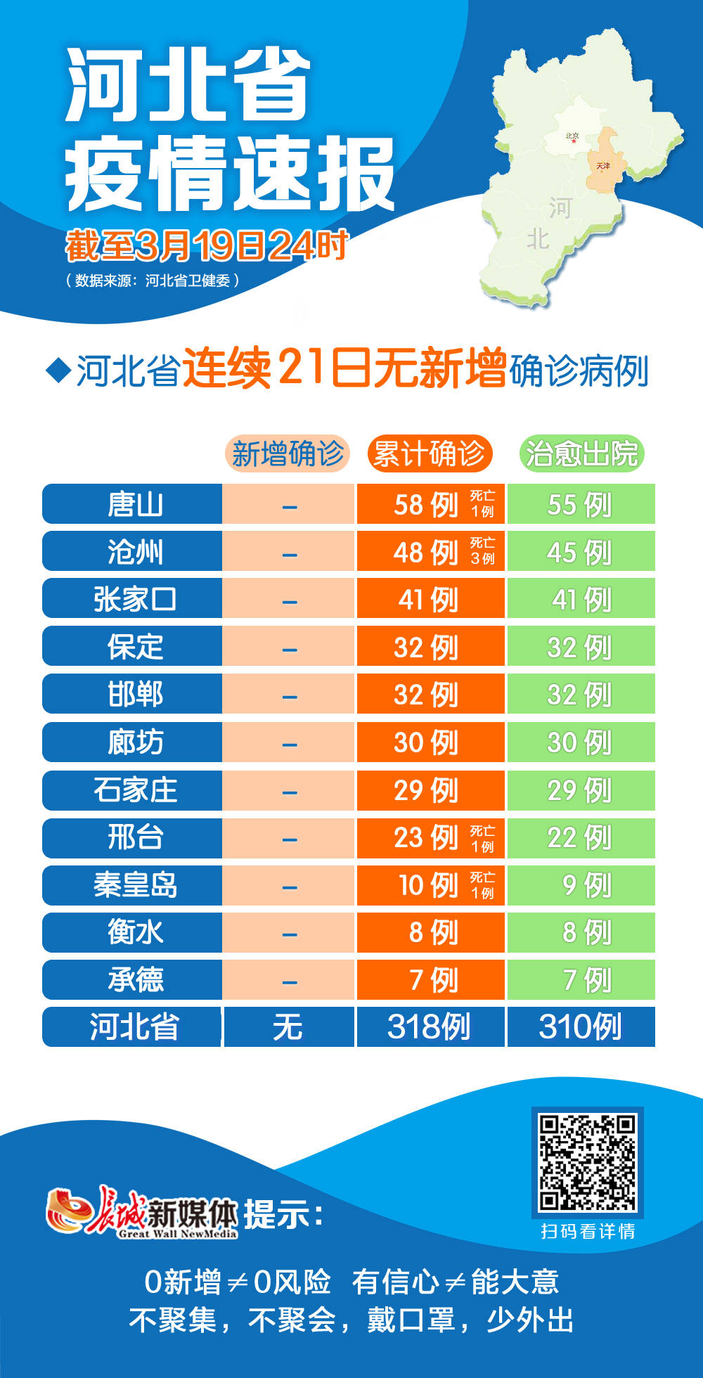 南城街道 第6页