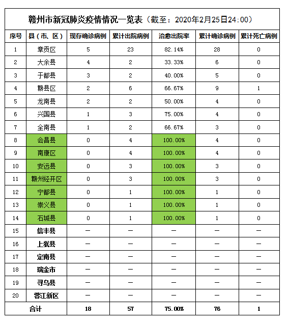 赣州最新疫情概况概览