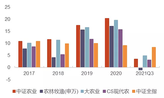 2024年11月20日 第3页