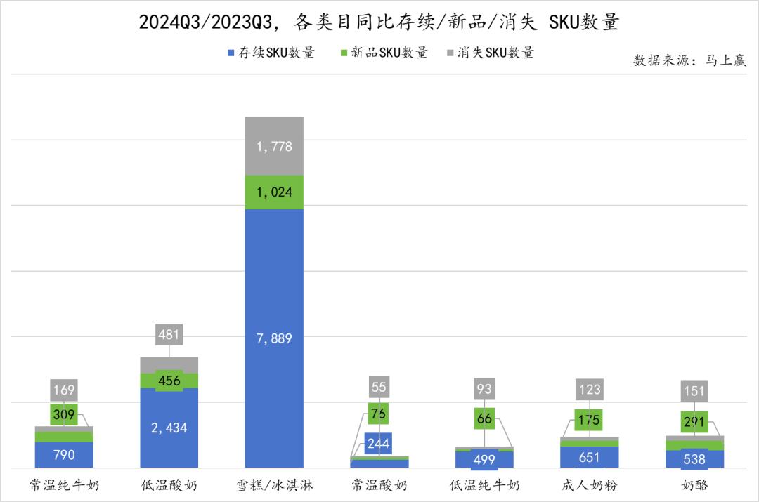 乳品行业最新动态，趋势、技术创新与未来发展展望