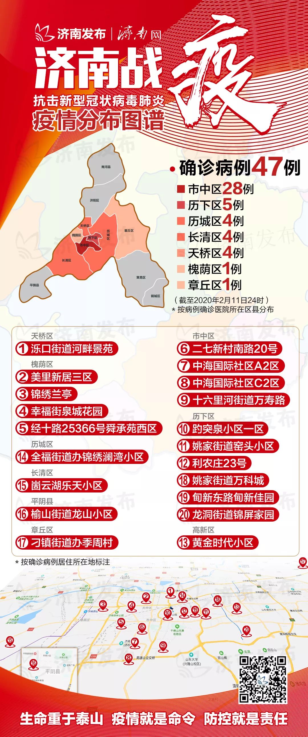 济南最新肺炎疫情分析报告