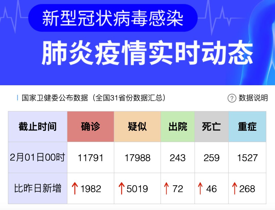 全球共同应对疫情新挑战，疆场上的最新进展