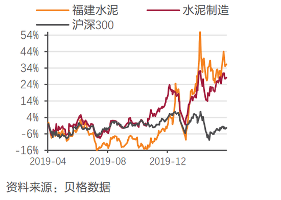 水泥市场趋势与技术发展引领行业变革最新走势分析