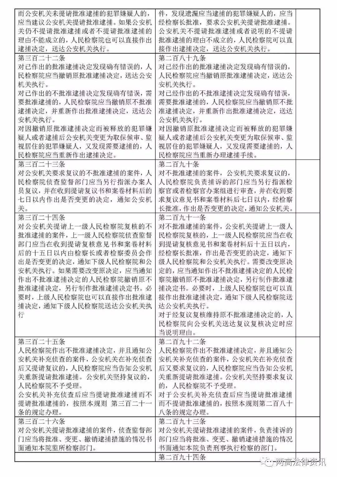 最新刑事修订重塑法律框架，保障社会公正权益