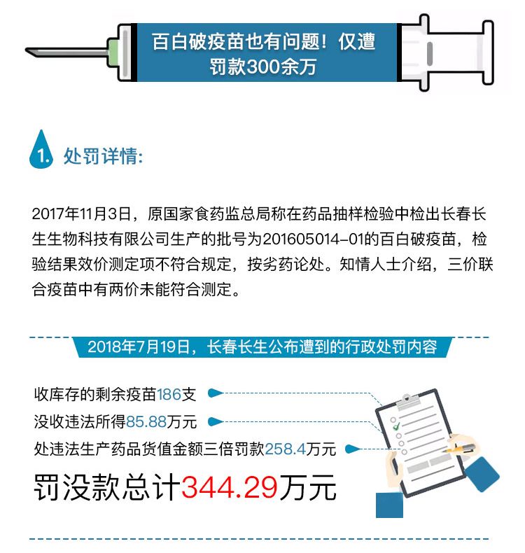 揭露最新疫苗造假事件真相，呼唤正义之声