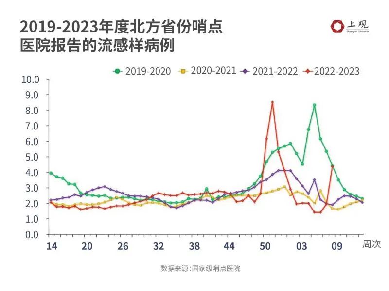 全球流感最新态势与应对策略实时更新