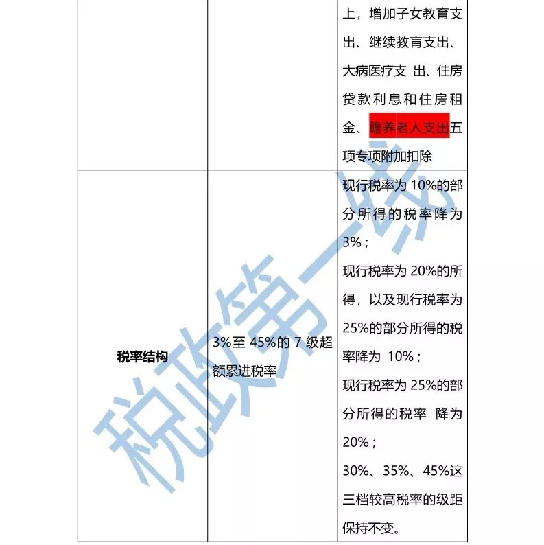 最新除税法重塑税制结构，推动经济公平发展