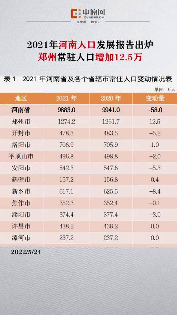 河南最新数据揭示中原发展新面貌