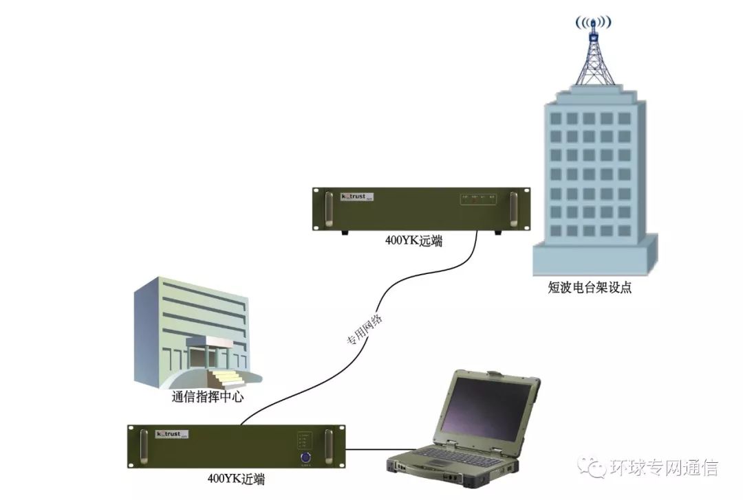 短波通信技术的最新应用与发展趋势