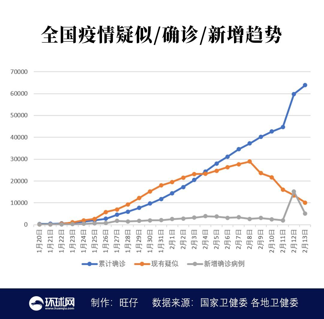 全球抗击新冠病毒的挑战与最新疫情统计展望